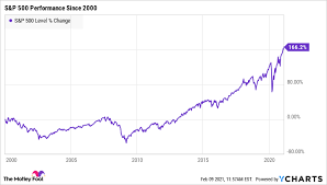Anyone who wants to buy stock can go there and buy whatever is on offer from those who own the. Worried About A Stock Market Crash Consider Investing In S P 500 Index Funds The Motley Fool