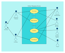 Online Shopping System Use Case Diagram For Online Shopping Use Case Diagram Uml Diagram
