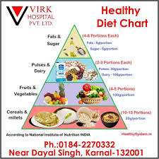 A healthy diet can help in growth and repair the human body, produce energy. Healthy Diet Chart The Guide Ways