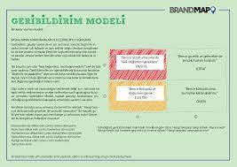 geri bildirim modeli infographic bullet journal journal