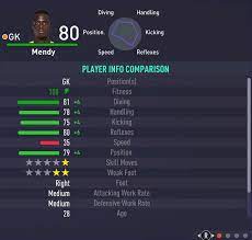 Chelsea Fifa 21 Player Ratings Full Squad Stats Cards Skill Moves