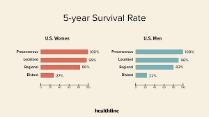 How to answer how are you in formal and informal ways with esl image. Breast Cancer Survival Rate Prognosis By Age And More