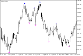 Not everyone can write an indicator. Zigzag Nk Arrows Indicator For Metatrader 5 Forexmt4indicators Com