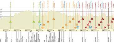 Julian alaphilippe & grace brown. Brabantse Pijl 2018 The Route