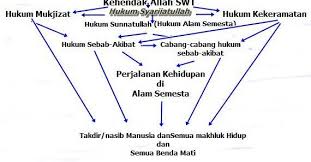 Cara jadi kaya | video motivasi (2021) #shorts saya akan mengajarkan bagaimana cara menjadi kaya di webinar how to. Ilmu Pasti Cara Merubah Nasib Agar Cepat Menjadi Kaya Sukses Orang Miskin Wajib Tahu Kunci Sukses Usaha