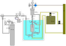 Make a claim what effect do you think temperature has on the solubility of different amounts of in water? Personal Values Essay Blog Insanbumimandiri Org