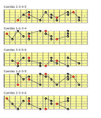 Diccionario De Acordes Invertidos Para Guitarra Clases De Guitarra Online Acordes De Guitarra Clases De Guitarra Guitarras