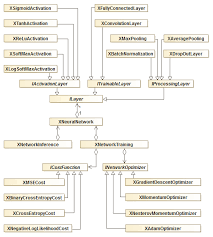 We did not find results for: Annt Convolutional Neural Networks Codeproject
