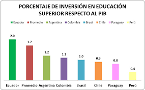 Juegos nacionales universitarios 2018 ecuador / federacion deportiva de chimborazo inicio / los xi juegos suramericanos (en portugués: Evolucion De La Educacion Superior En El Ecuador La Revolucion Educativa De La Universidad Ecuatoriana Universidad Y Sociedad Foro Ecuador