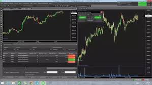 Which Is The Best Intraday Trading Software Quora