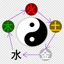 Chinese Philosophy Wu Xing Yin And Yang Traditional Chinese