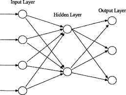 Transforms precise pieces of information into 4. Computational Structure An Overview Sciencedirect Topics