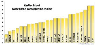 Blade Steel Chart Dirilisertugrul Co