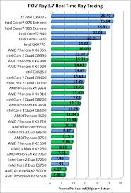 Intel Core I7 975 Extreme Edition Processor Review Page 10