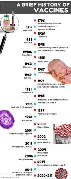 How many have been vaccinated, and who's eligible. China In Talks With Who Over Assessing Its Covid 19 Vaccines For Global Use Asia Gulf News