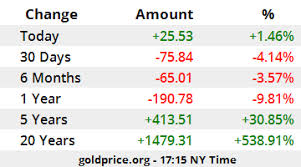 Gold price per 1 kilogram. 4da Q4wwskursm