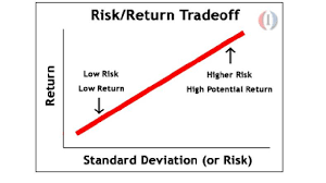Risk Definition