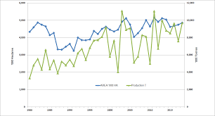 Western Australian Wheat Industry Agriculture And Food