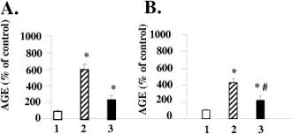 Advanced Glycation End Products In Foods And A Practical Guide To Their Reduction In The Diet Journal Of The American Dietetic Association