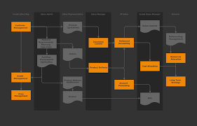 Better Onboarding With Diagrams Draw Io