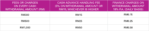 But as a marketing gimmick to attract those who have accumulated debt with their credit cards to for aeon's 6 months 0% balance transfer plan, the minimum amount to be transferred is only rm1k. New Aeon Classic Visa Mastercard Aeon Credit Service Malaysia