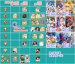 Unexpectedly found this out during youtube via kitasean and had to confirm this. Fgo Jp Summer Rerun Farm Guide Fgo And Good Stuff Facebook
