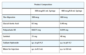 Image result for Filgrastim