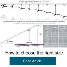 In the middle of the night, when you're blindly indoor ceiling fans need to be hung higher than 7 feet above the floor to really get things moving (and to be up to code). Ceiling Fan Sizes Complete Size Chart Fitting Guide