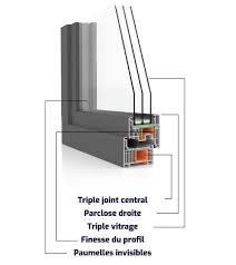 Meilleur isolant thermique et phonique 2 triple vitrage : Nouveaute La Fenetre Pvc Qui A Tout De L Alu Vitale