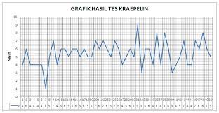 Kemudian dalam interval waktu tertentu terdapat instruksi atau. Teori Tes Kraepelin Dan Administrasi Tes Beserta Contoh Psikologi Multitalent