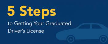 Maybe you would like to learn more about one of these? 5 Steps To Getting Your Graduated Driver S License