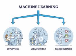Machine Learning là gì? Machine Learning ứng dụng được gì vào thực tế? -  anaWork.com™