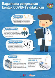See more of kementerian kesihatan malaysia on facebook. Bagaimana Pengesanan Kementerian Pertahanan Malaysia Facebook