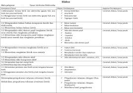 Check spelling or type a new query. Dasar Listrik Dan Elektronika Materi Tugas Dan Pembahasannya Sobatbee