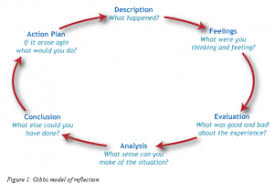 Rather than simply endorsing reflection papers and their potential to dramatically connect course content with students' lives, i want to share an example. How To Write A Reflective Essay Academichelp Net