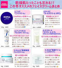 buzzfeed kawaii on twitter body smells nivea beauty