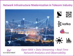 Image result for Observability of Kafka