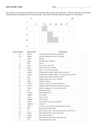 (more) simple worksheet with 12 questions for students to answer as they work watch the. Periodic Trends Worksheet Answers Gizmo Printable Worksheets And Activities For Teachers Parents Tutors And Homeschool Families