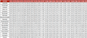 useful ways to get irctc train schedule information vijay