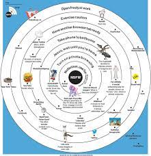 How to Navigate the Internet at Work (NSFW), by BuzzFeed's Katie Notopoulos  - Bloomberg