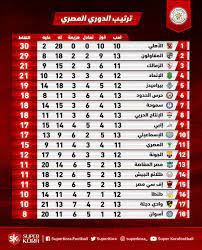 عاود المنتخب السعودي تحت 20 عاماً لكرة القدم، اليوم الخميس، تدريباته بعد تغلبه على منتخب السنغال أمس الأربعاء بركلات الترجيح، ضمن الدور ربع النهائي من منافسات كأس العرب للمنتخبات تحت 20 عاماً. ØªØ±ØªÙŠØ¨ Ø§Ù„Ø¯ÙˆØ±Ù‰ Ø§Ù„Ù…ØµØ±Ù‰ Ø§Ù„ÙŠÙˆÙ… Ø§Ù„Ø§Ø«Ù†ÙŠÙ† Ø¨Ø¹Ø¯ Ø§Ù†ØªÙ‡Ø§Ø¡ Ù…Ø¨Ø§Ø±ÙŠØ§Øª Ø§Ù„ÙŠÙˆÙ… Ø³ÙˆØ¨Ø± ÙƒÙˆØ±Ø©