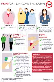 Top 10 blogs in 2020 for remote teaching and learning. Jabatan Penerangan Malaysia Sarawak On Twitter Infografik Pkpb Sop Perniagaan Kehidupan Infographics Cmco Business Lifestyle Sop Perintahkawalanpergerakanbersyarat Kitateguhkitamenang Disiplindiri Covid 19 Sodiakroks Https T Co