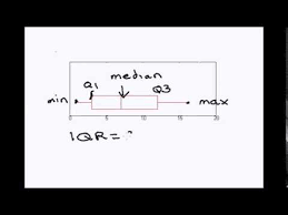 Meaning Use And How To Find An Interquartile Range In Statistics By Hand Or Using Technology Hundreds Of Arti Geometric Mean Homework Help Standard Deviation