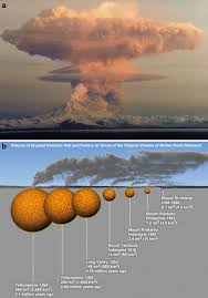 Just How Hostile Is Our Universe To The Development And Survival Of Life  Forms? | SpringerLink