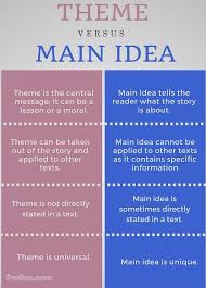 Difference Between Theme And Main Idea In 2020 Teaching Main Idea Teaching Themes Main Idea Lessons