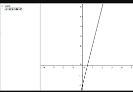 Gambarlah Grafik Fungsi F X 4x 2 Dengan X Anggota Himpunan Bilangan Real Brainly Co Id