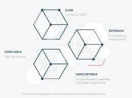 Xrp had received a number of backlashes from some crypto big guns probably due to its use cases. 5 Reasons Why Ripple S Xrp Is Very Bad Investment
