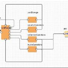 First Part Of The Flow Chart Vessel Docking Operations And