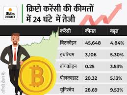 Today, some of the most popular cryptocurrencies are bitcoin, dogecoin, ethereum, xrp, tether, and cardano. Bitcoin Price Btc India Update Cryptocurrency Trading And Investing 10th August 2021 Latest News Today Cryptocurrency Prices Rise By 10 Bitcoin Price Is Close To 46 Thousand News Unique