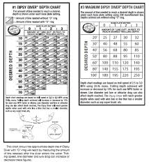 trolling weight chart wiring diagrams